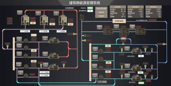 建筑物能源管理系统，Sovit2D