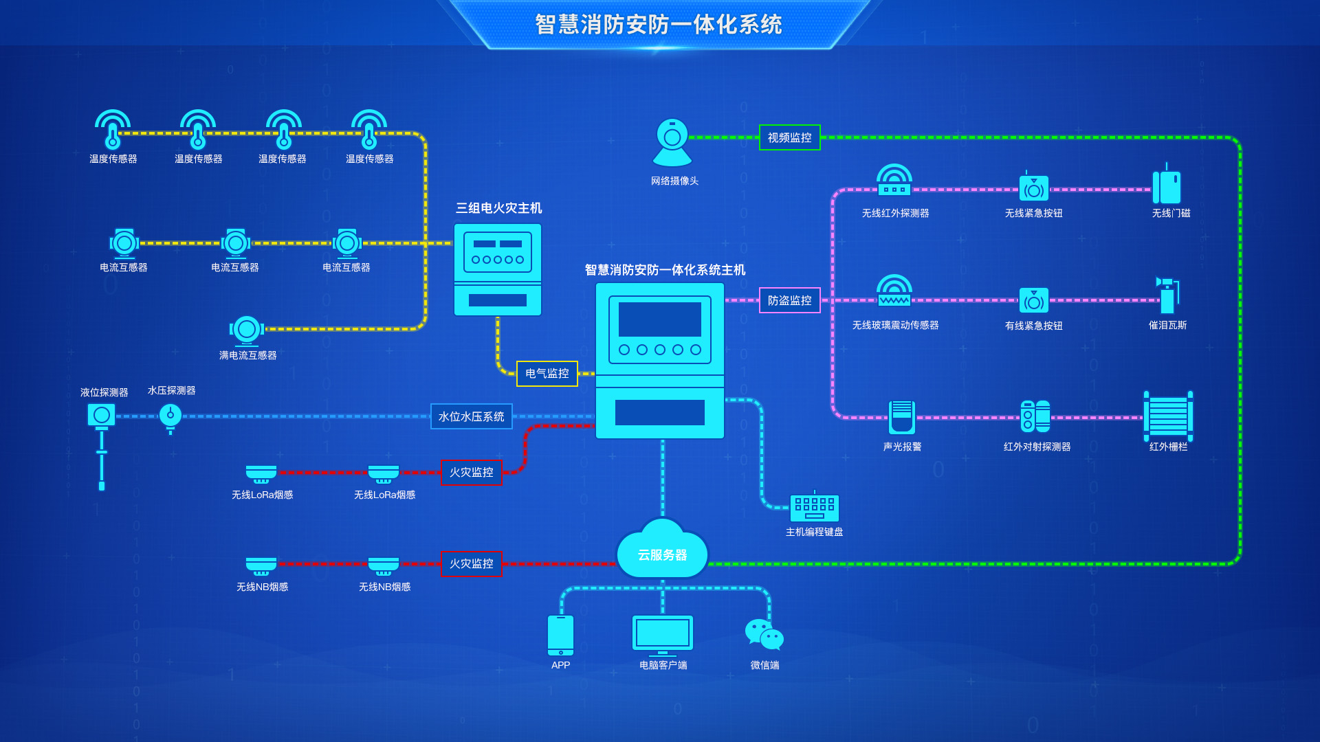 什麼是工業物聯網？工業物聯網Web組態軟體