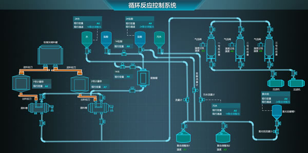 循环反应控制系统，Sovit2D