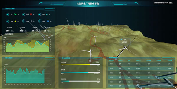 大型风电厂可视化系统，Sovit3D