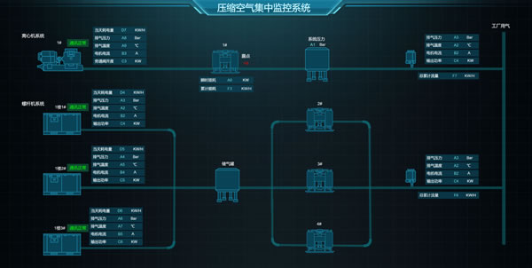 压缩空气集中监控系统，Sovit2D