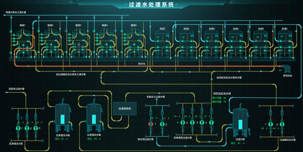 过滤水处理系统，Sovit2D