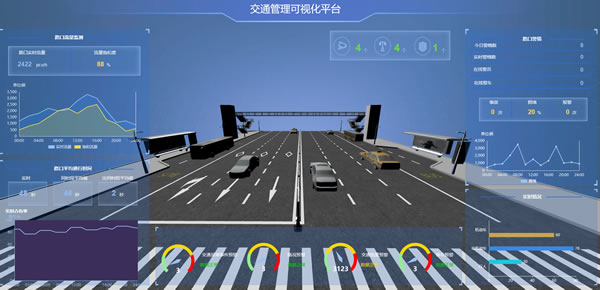 交通管理可视化平台，Sovit3D