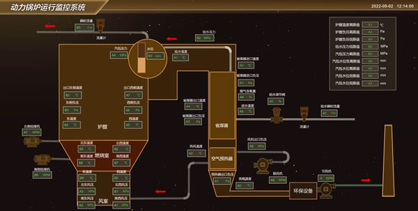 动力锅炉运行监控系统，Sovit2D