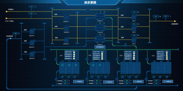 冰水系统，Sovit2D