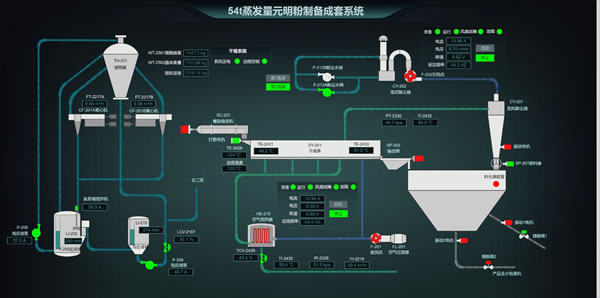 54t蒸发量元明粉制备成套系统，Sovit2D