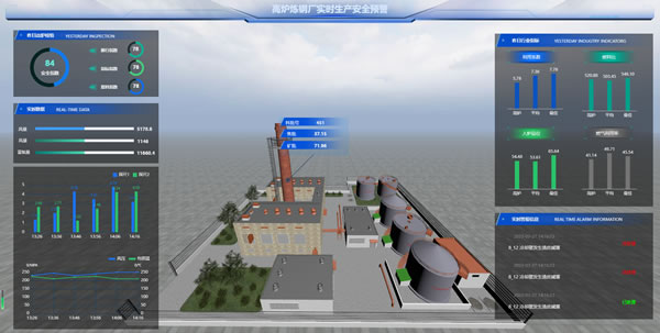 高炉炼钢厂实时生产安全预警，Sovit3D