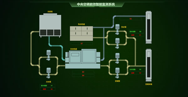 中央空调能效智能监测系统，Sovit2D