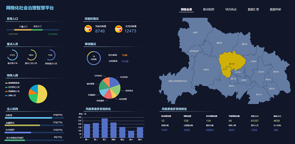 网格化社会治理智慧平台-网格全景，sovitChart