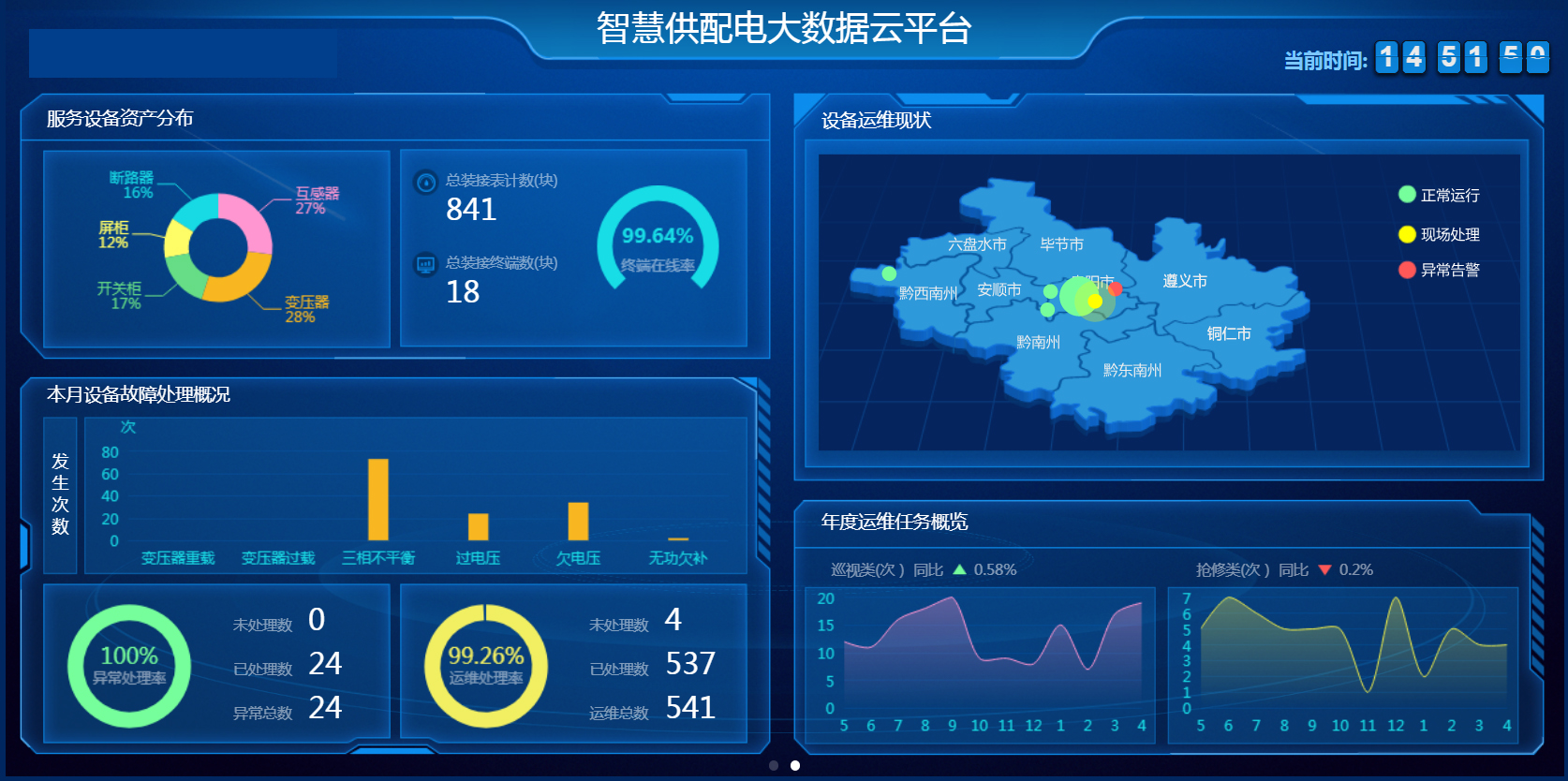 智慧电网