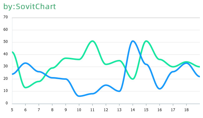 数据可视化图表之折线图