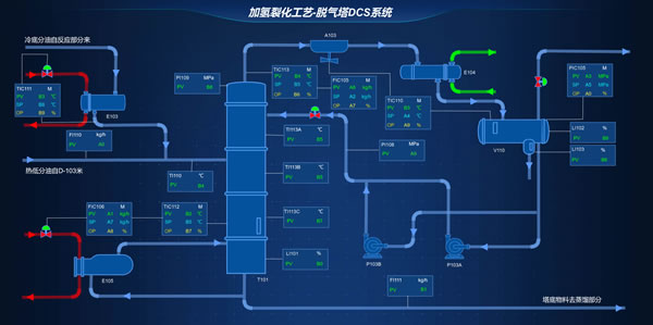 加氢裂化工艺-脱气塔DCS系统，Sovit2D