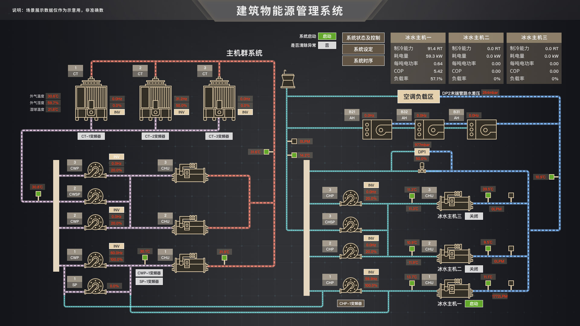 关于工控组态软件的介绍及应用