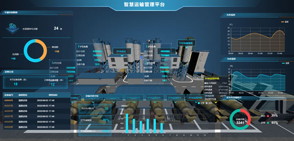 智慧运输管理平台，Sovit3D