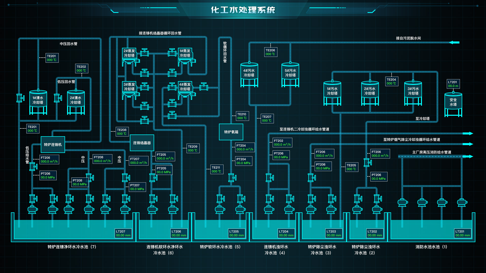 数维图智慧化工园区 构建产业安全协同生产-树维系统1