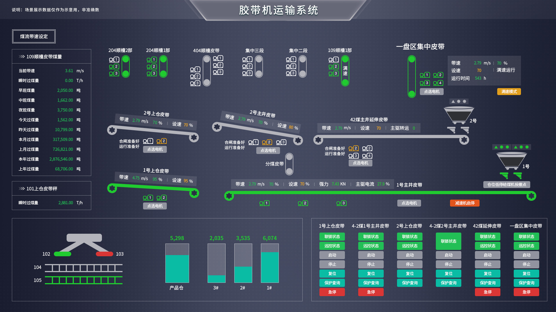 什麼是工業物聯網？工業物聯網Web組態軟體